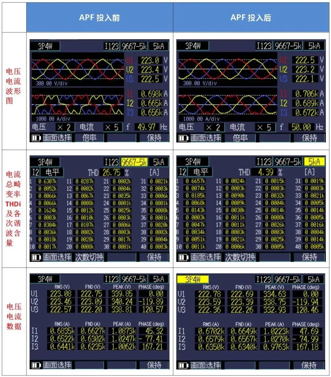 304am永利有源滤波柜在一汽大众数据中心投运(图1) 640.jpg