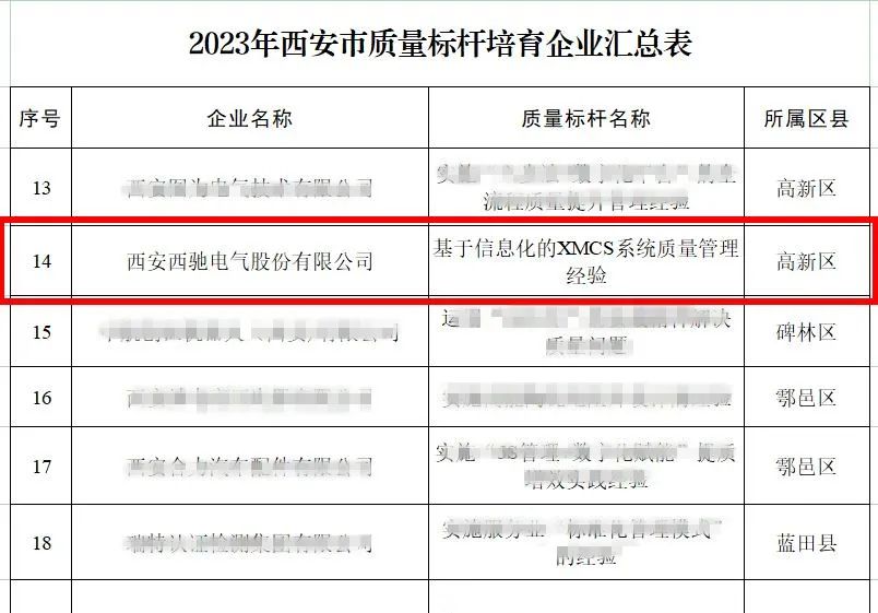 304am永利荣获2023年西安市质量标杆培育企业(图2) 304am永利荣获2023年西安市质量标杆培育企业(图2)
