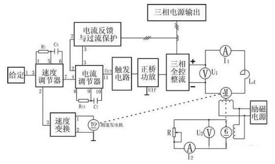 变频器没有被发明前，电机是如何进行调速?(图4)
