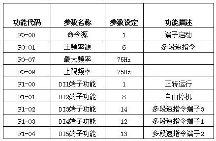 XFC500系列变频器在离心机上的应用(图4) XFC500系列变频器在离心机上的应用(图4)